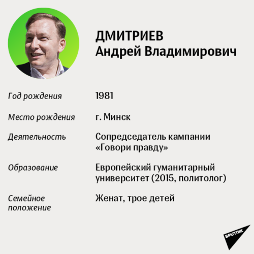 Дмитриев А.В