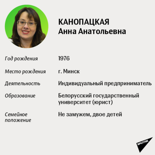 Канопацкая А.А