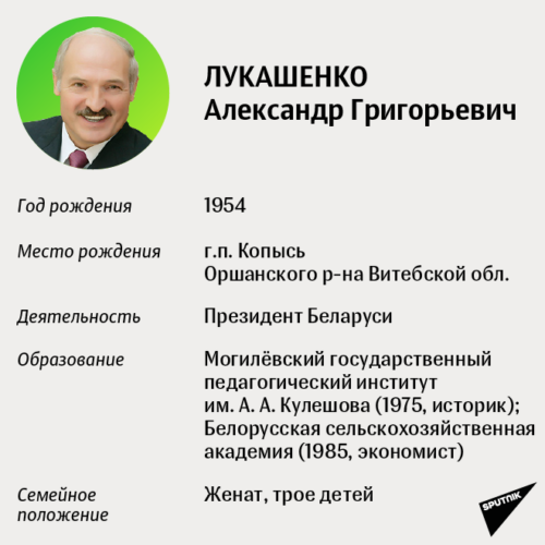 Лукашенко А.Г