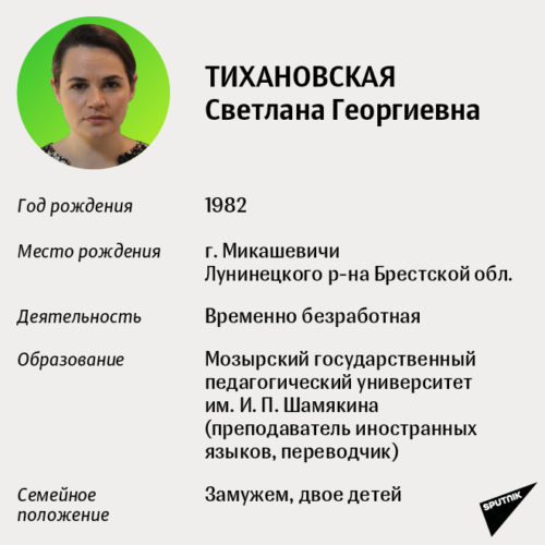 Тихановская С.Г