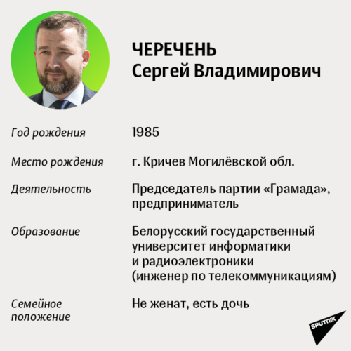 Черечень С.В